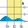 Maluaka Beach tide chart for Saturday, November 6, 2021