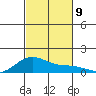 Maluaka Beach tide chart for Tuesday, November 9, 2021