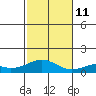 Maluaka Beach tide chart for Saturday, December 11, 2021