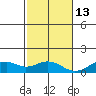 Maluaka Beach tide chart for Monday, December 13, 2021