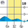 Maluaka Beach tide chart for Saturday, December 18, 2021