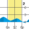 Maluaka Beach tide chart for Thursday, December 2, 2021