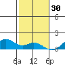 Maluaka Beach tide chart for Thursday, December 30, 2021