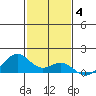 Maluaka Beach tide chart for Saturday, December 4, 2021