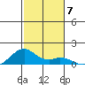 Maluaka Beach tide chart for Tuesday, December 7, 2021