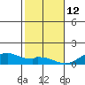 Maluaka Beach tide chart for Wednesday, January 12, 2022