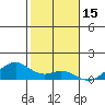 Maluaka Beach tide chart for Saturday, January 15, 2022
