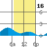 Maluaka Beach tide chart for Sunday, January 16, 2022
