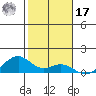 Maluaka Beach tide chart for Monday, January 17, 2022