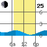 Maluaka Beach tide chart for Tuesday, January 25, 2022
