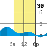 Maluaka Beach tide chart for Sunday, January 30, 2022