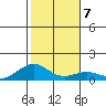 Maluaka Beach tide chart for Friday, January 7, 2022