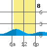 Maluaka Beach tide chart for Saturday, January 8, 2022
