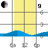 Maluaka Beach tide chart for Sunday, January 9, 2022