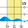 Maluaka Beach tide chart for Tuesday, February 15, 2022