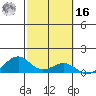 Maluaka Beach tide chart for Wednesday, February 16, 2022