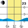 Maluaka Beach tide chart for Wednesday, February 23, 2022