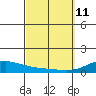 Maluaka Beach tide chart for Friday, March 11, 2022