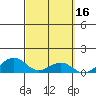 Maluaka Beach tide chart for Wednesday, March 16, 2022