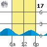 Maluaka Beach tide chart for Thursday, March 17, 2022