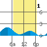 Maluaka Beach tide chart for Tuesday, March 1, 2022