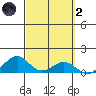 Maluaka Beach tide chart for Wednesday, March 2, 2022
