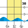 Maluaka Beach tide chart for Wednesday, March 30, 2022