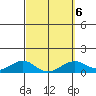 Maluaka Beach tide chart for Sunday, March 6, 2022