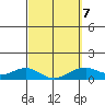 Maluaka Beach tide chart for Monday, March 7, 2022