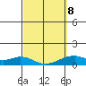 Maluaka Beach tide chart for Tuesday, March 8, 2022
