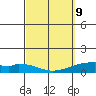 Maluaka Beach tide chart for Wednesday, March 9, 2022