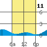Maluaka Beach tide chart for Monday, April 11, 2022