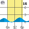 Maluaka Beach tide chart for Saturday, April 16, 2022
