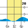 Maluaka Beach tide chart for Wednesday, April 20, 2022
