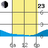 Maluaka Beach tide chart for Saturday, April 23, 2022