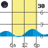 Maluaka Beach tide chart for Saturday, April 30, 2022