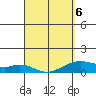 Maluaka Beach tide chart for Wednesday, April 6, 2022
