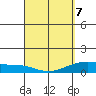 Maluaka Beach tide chart for Thursday, April 7, 2022