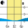 Maluaka Beach tide chart for Friday, April 8, 2022