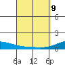 Maluaka Beach tide chart for Saturday, April 9, 2022