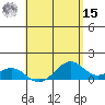 Maluaka Beach tide chart for Sunday, May 15, 2022