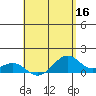 Maluaka Beach tide chart for Monday, May 16, 2022