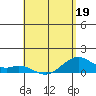 Maluaka Beach tide chart for Thursday, May 19, 2022