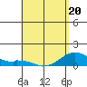 Maluaka Beach tide chart for Friday, May 20, 2022