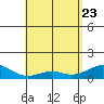 Maluaka Beach tide chart for Monday, May 23, 2022
