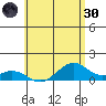 Maluaka Beach tide chart for Monday, May 30, 2022