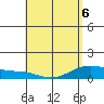 Maluaka Beach tide chart for Friday, May 6, 2022