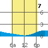 Maluaka Beach tide chart for Saturday, May 7, 2022