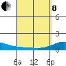 Maluaka Beach tide chart for Sunday, May 8, 2022