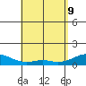 Maluaka Beach tide chart for Monday, May 9, 2022